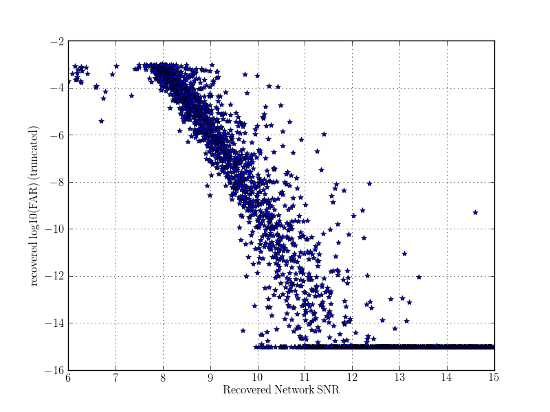 FAR_H1L1-ALL_LLOID_BNS_SpinMDC_ALIGNED-966384015-5000000.png