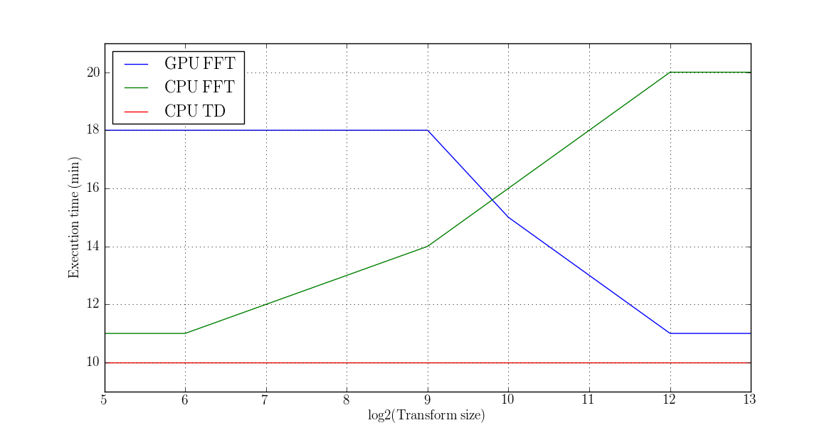 GPU_FFT_profile.png