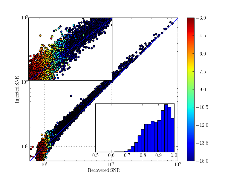 SNR_H1L1-ALL_LLOID_BNS_SpinMDC_ALIGNED-966384015-5000000.png