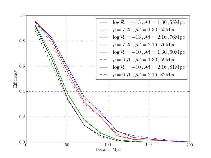 efficiency_H1L1-ALL_LLOID_BNS_SpinMDC_ALIGNED-966384015-5000000.png