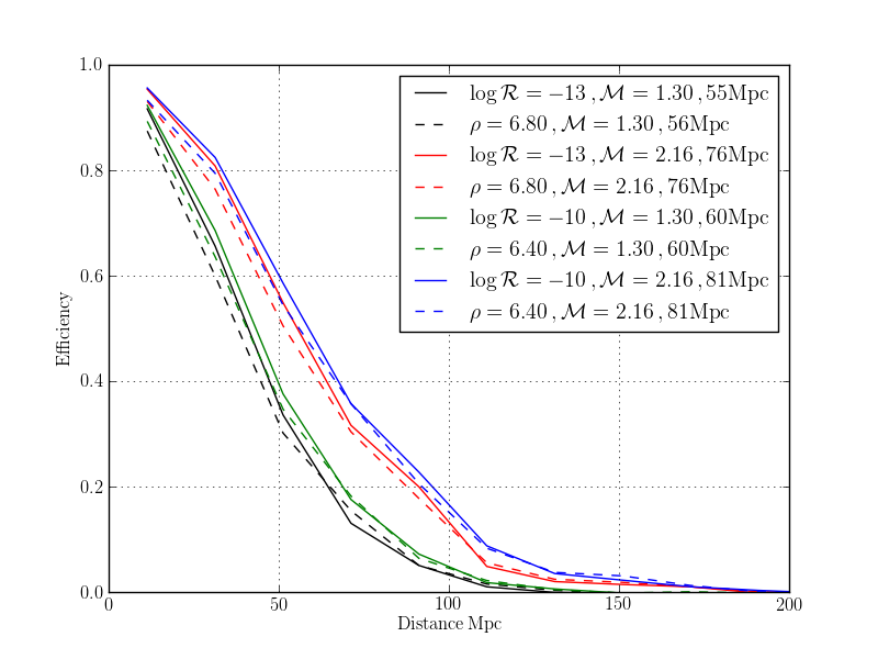 efficiency_by_recovered_SNR_H1L1-ALL_LLOID_BNS_SpinMDC_ALIGNED-966384015-5000000.png