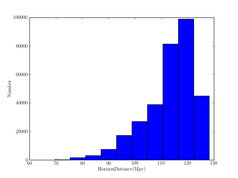 horizon_hist_H1L1-ALL_LLOID_BNS_SpinMDC_ALIGNED-966384015-5000000.png